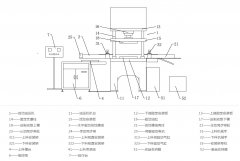 全自动上下料香蕉视频在线观看免费生产线